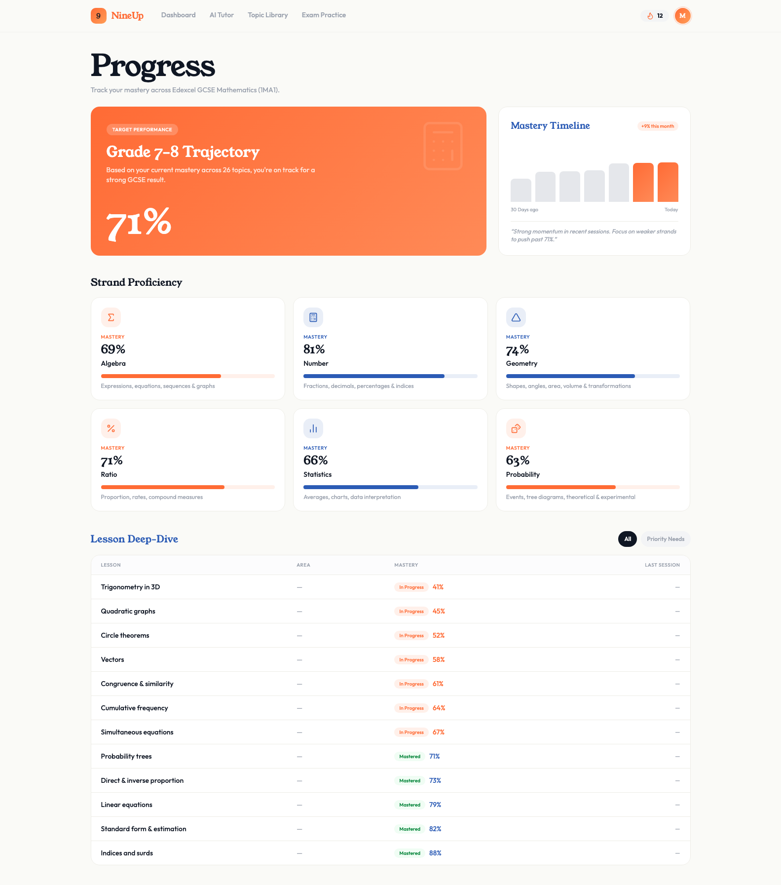 NineUp mastery tracking
